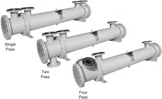 Shell Tube Heat Exchanger CS2400-4800